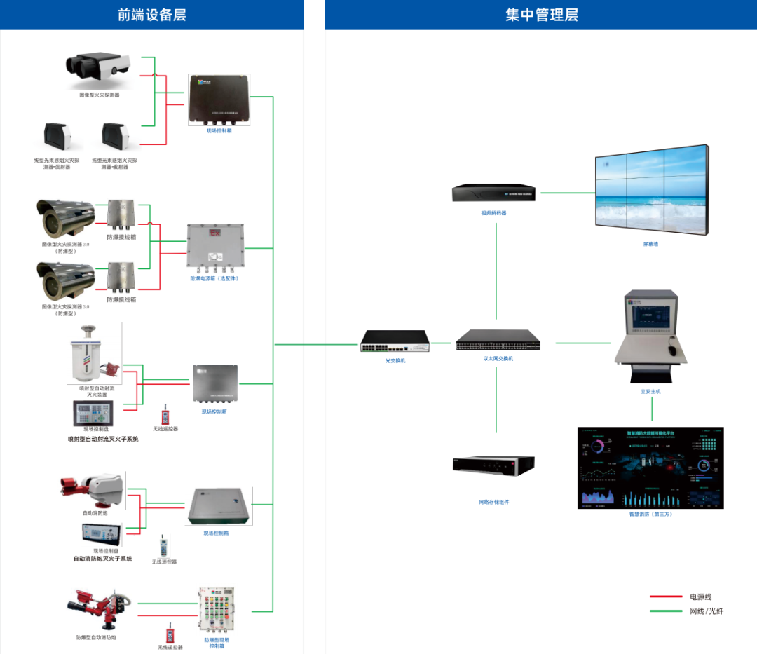 ezpay科技子公司科大立安锻造电力消防“金刚罩”！发输变储，防火无忧！