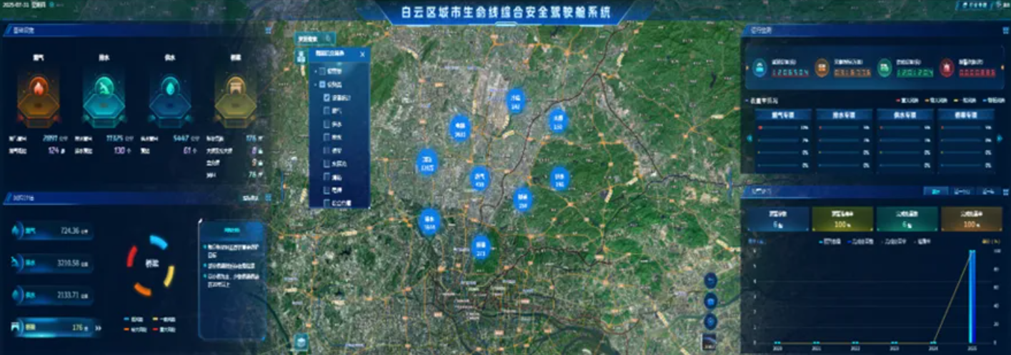 广州新标杆！成功监测预警事件6起，白云区城市生命线安全运行监测系统初现成效