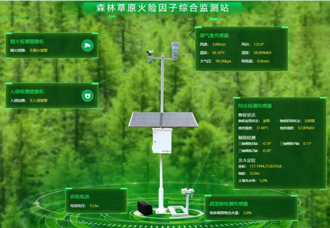 ezpay科技子公司科大立安森林草原火险因子综合监测站——森林防火的超强外挂！
