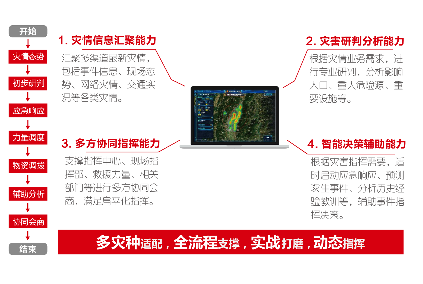 应急实战指挥平台（应急指挥一张图）