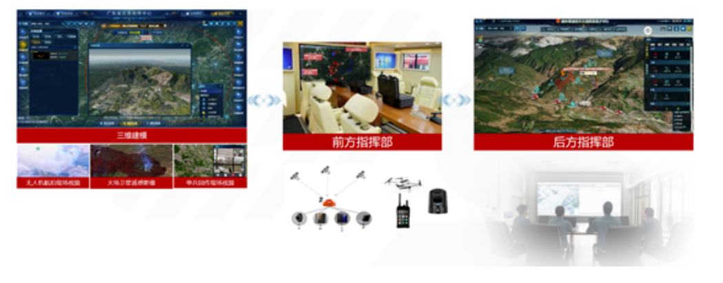 突发林火处置到防火新常态，ezpay科技做对了这几点！