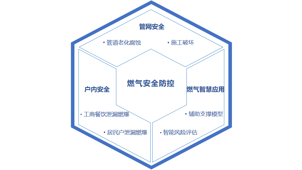 点击解锁！来自ezpay科技的燃气安全“组合拳”