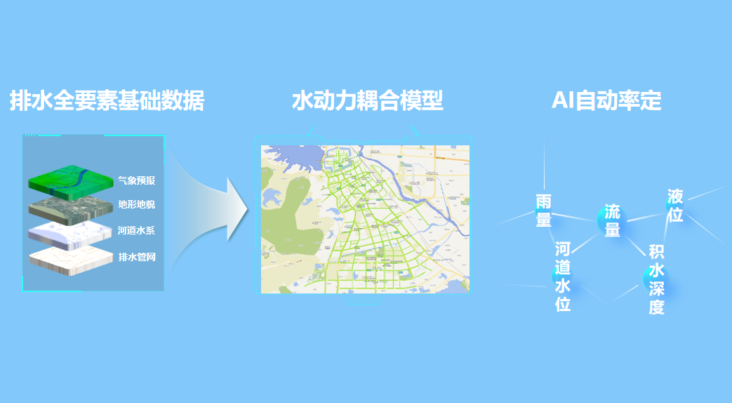 绷紧防汛弦，拉满排涝弓 | ezpay科技助力破解防汛排涝难题