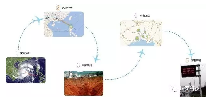 华辰预警 惠民泽众：北京华辰泽众信息科技有限公司成立四周年