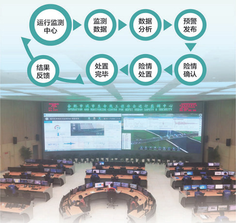 《人民日报》点赞“合肥模式”！