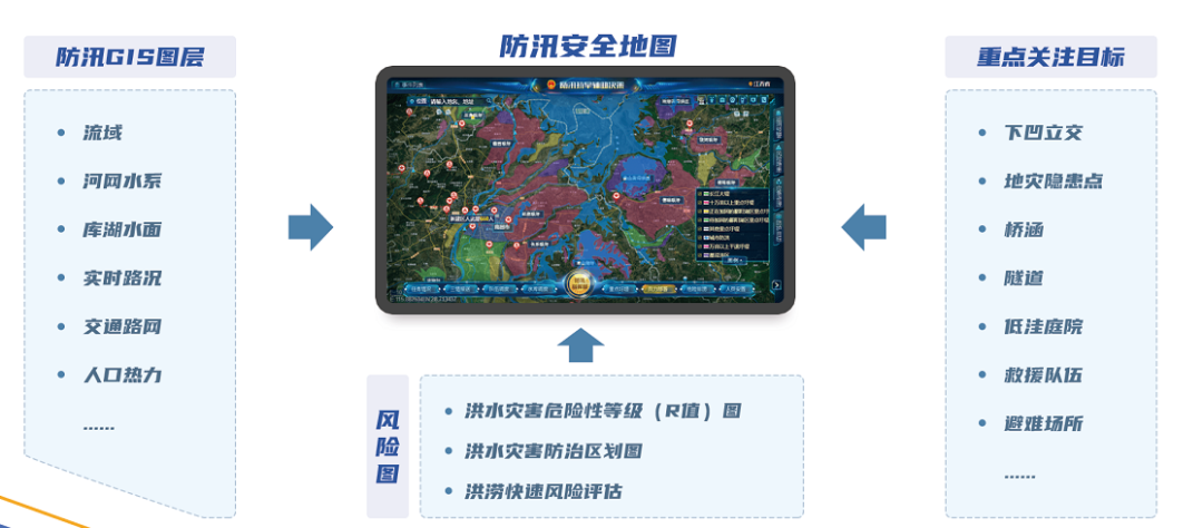 汛期已至 | ezpay科技“防汛大脑”——守好三道关、防汛更心安