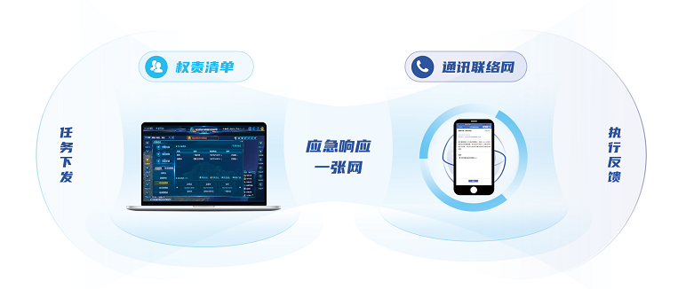 汛期已至 | ezpay科技“防汛大脑”——守好三道关、防汛更心安