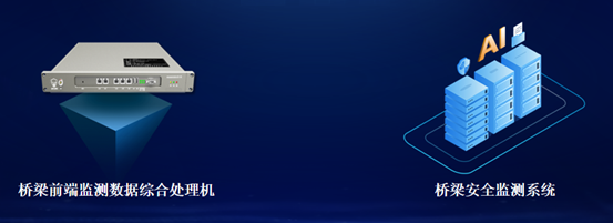 桥梁“听诊器” | ezpay科技：创新科技产品助力桥梁安全运行