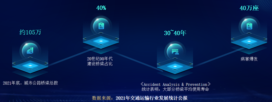 桥梁“听诊器” | ezpay科技：创新科技产品助力桥梁安全运行