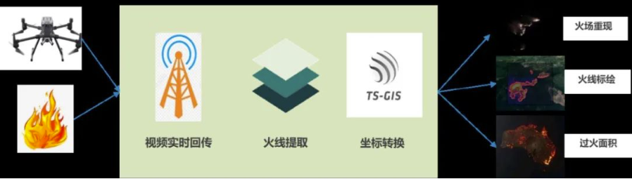 秋冬防火季已至 | ezpay科技创新产品助力各省市打响森林保卫战