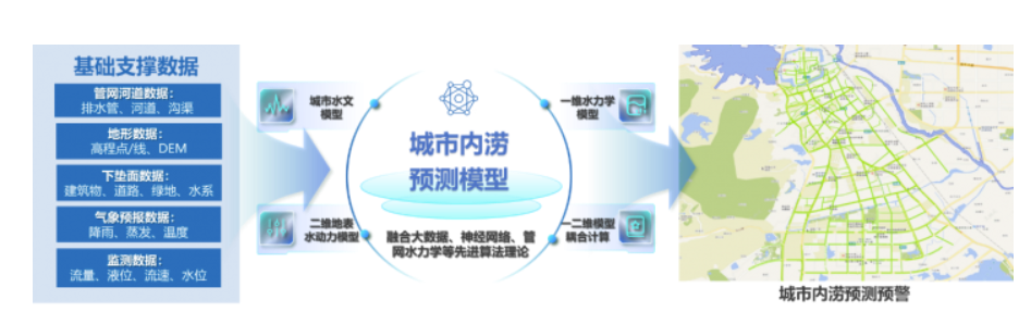 中国日报网 | 万亿国债助力，城市排水领域迎来发展新机遇